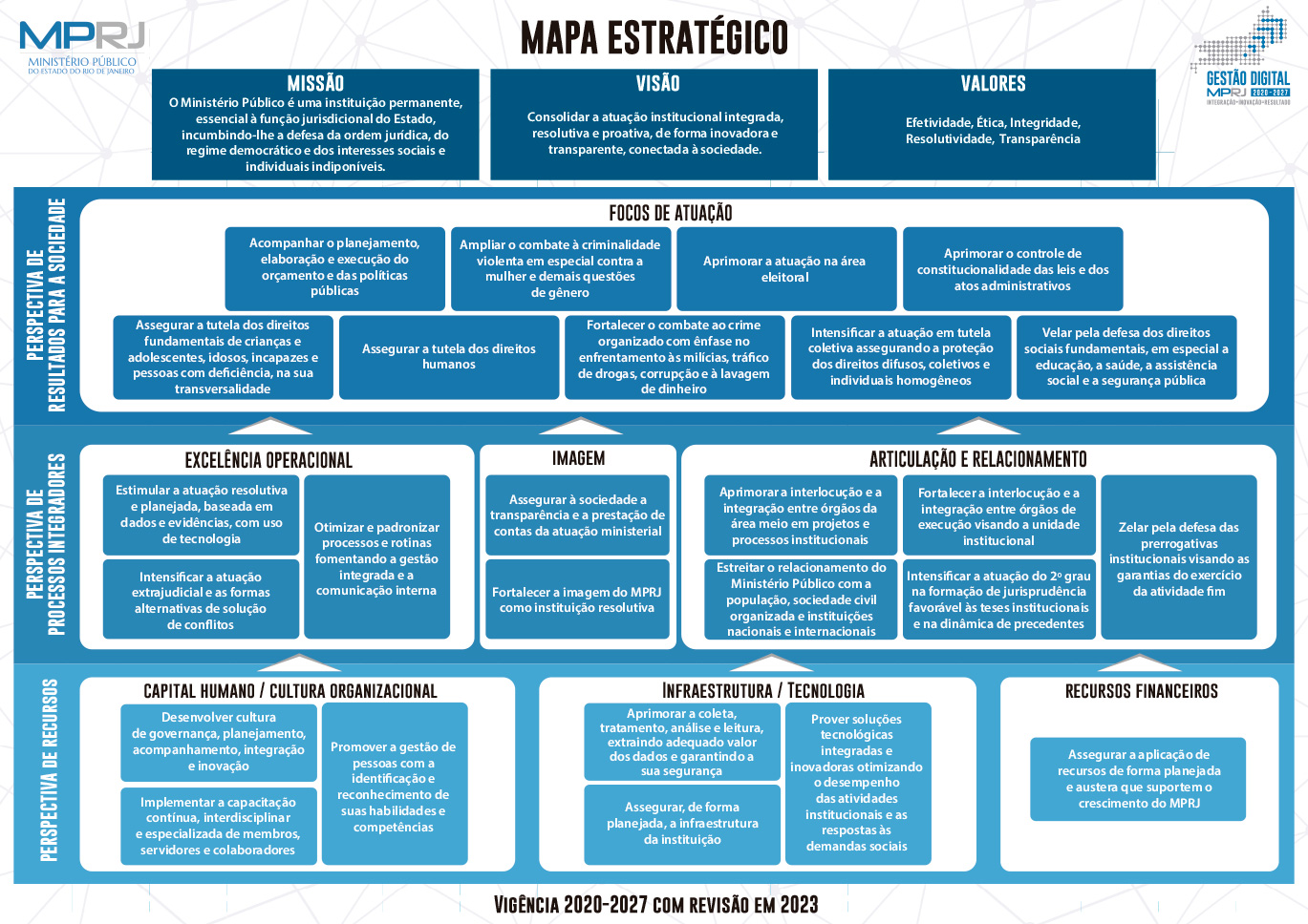 Mapa Estratégico