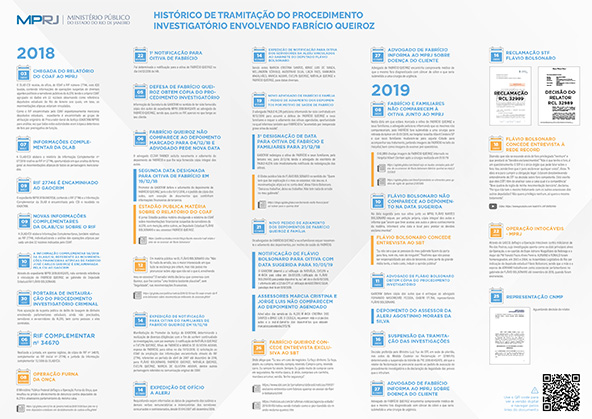 infográfico atualização caso COAF